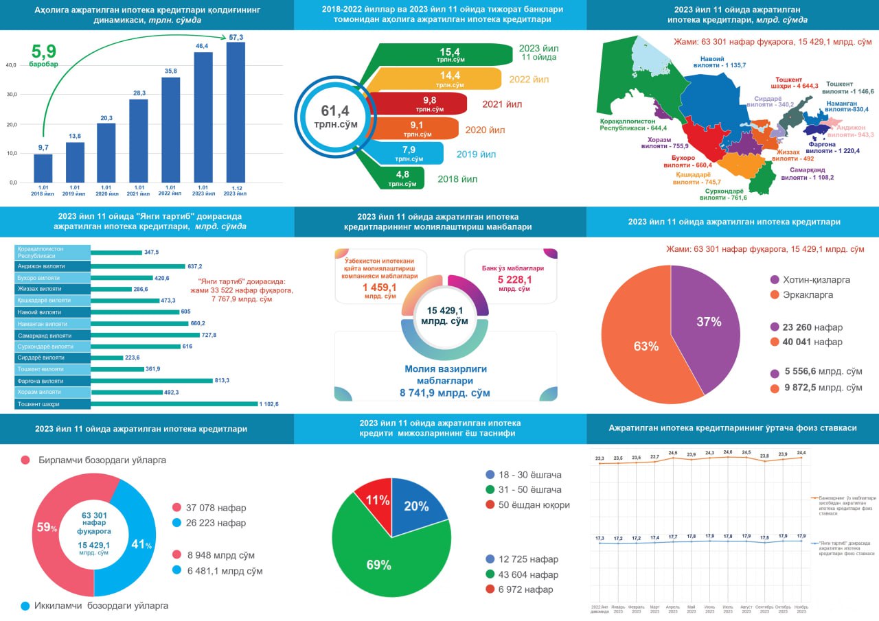 Банки республики узбекистан. Ипотека банк кредитлари хакида маълумот 2023. Асака банк кредитлари хакида маълумот 2023. Aloqabank kreditlari. Anor Bank kreditlari haqida malumot.