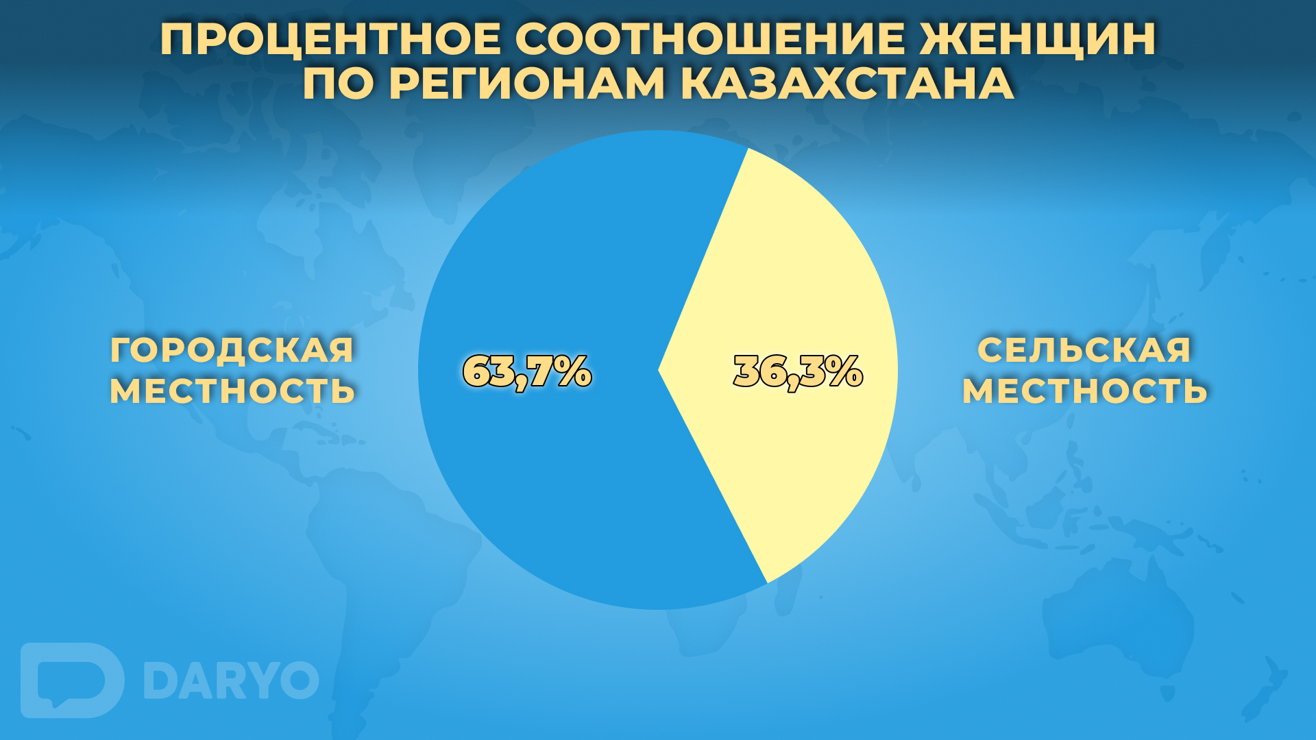 В Казахстане проживает свыше 10,2 млн женщин — Новости Дарё