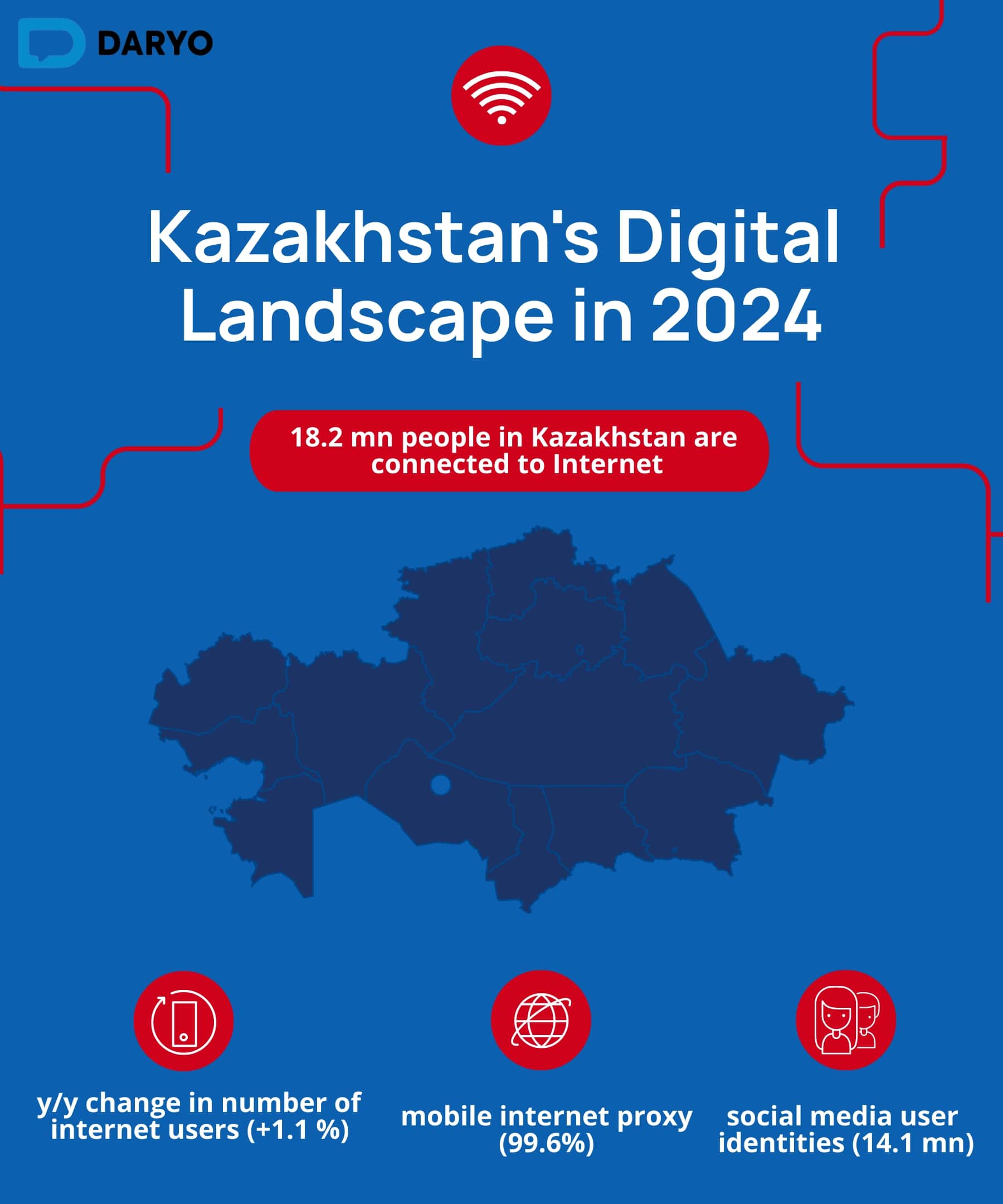 Internet connectivity engulfs 92.3% of Kazakhstan’s population   — Daryo News