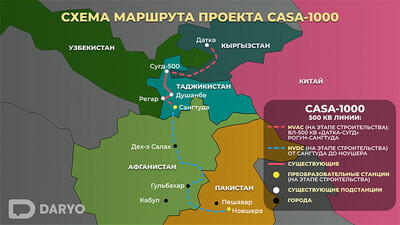 CASA-1000: Кыргызстан и Таджикистан протестируют линии электропередачи 