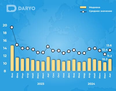 Рост цен всё сильнее бьёт по карману представителей среднего класса в Узбекистане