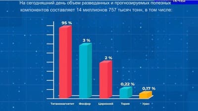 Кыргызстан приступил к разработке титаномагнетитового месторождения «Кызыл-Омпол»