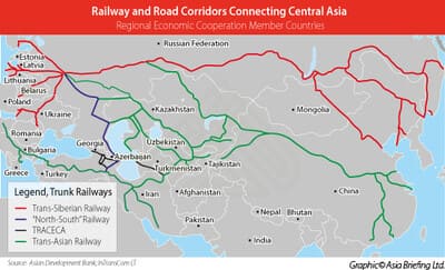 Considering connectivity:  from land-locked to land-linked in Central Asia and Caucasus