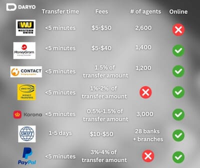 Navigating Uzbekistan’s money transfer systems: a guide to international and local payment solutions