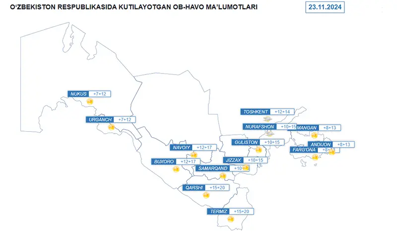 O‘zbekistonda 23-noyabr 2024 yilda ob-havo va harorat prognozi