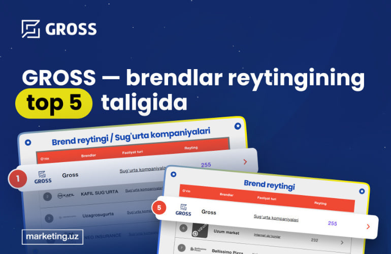 GROSS marketing samaradorligi bo‘yicha eng yaxshi kompaniyalar qatoridan joy oldi va sug‘urta kompaniyalari orasida birinchi o‘rinni egalladi