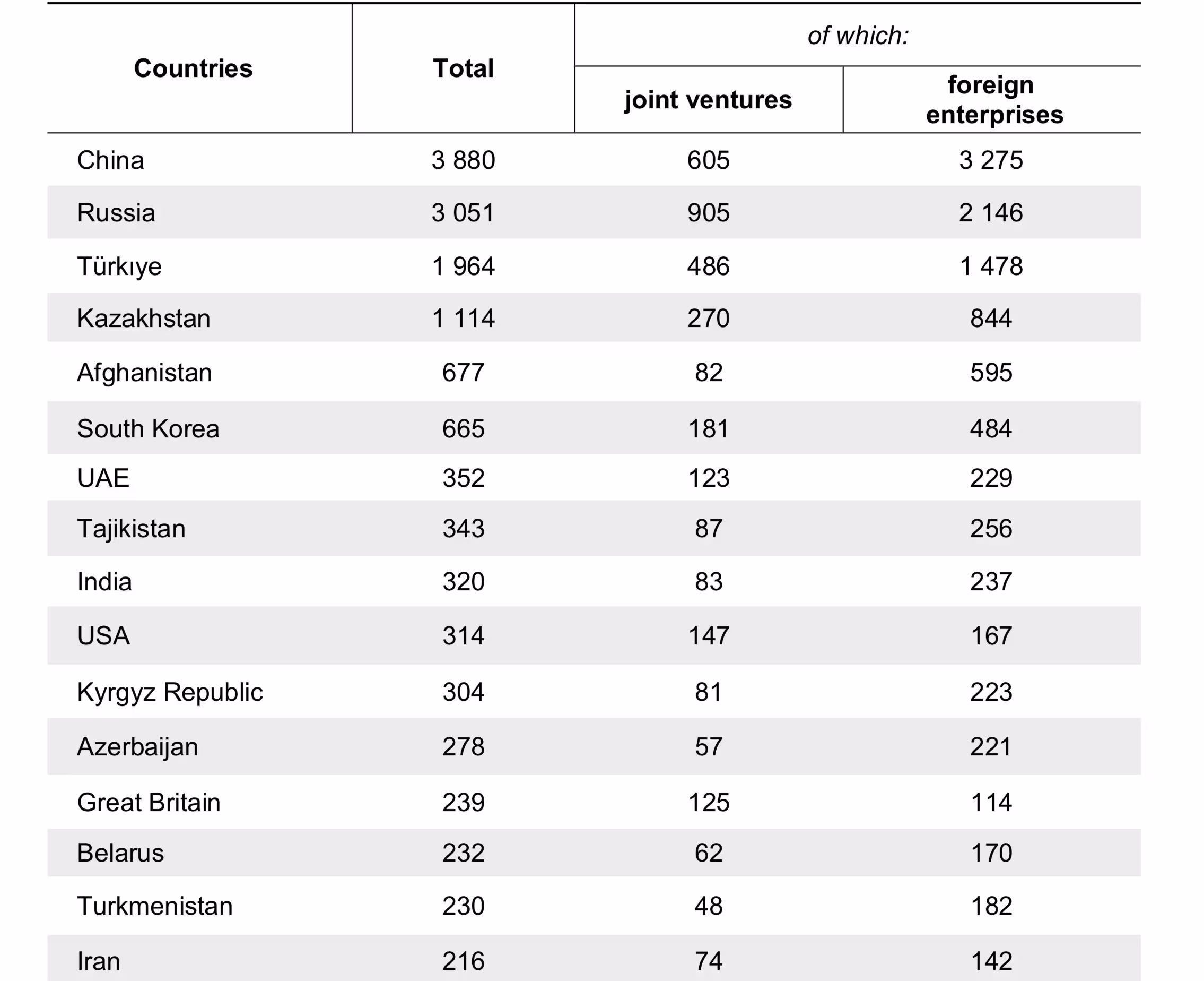 Source: Statistics Agency
