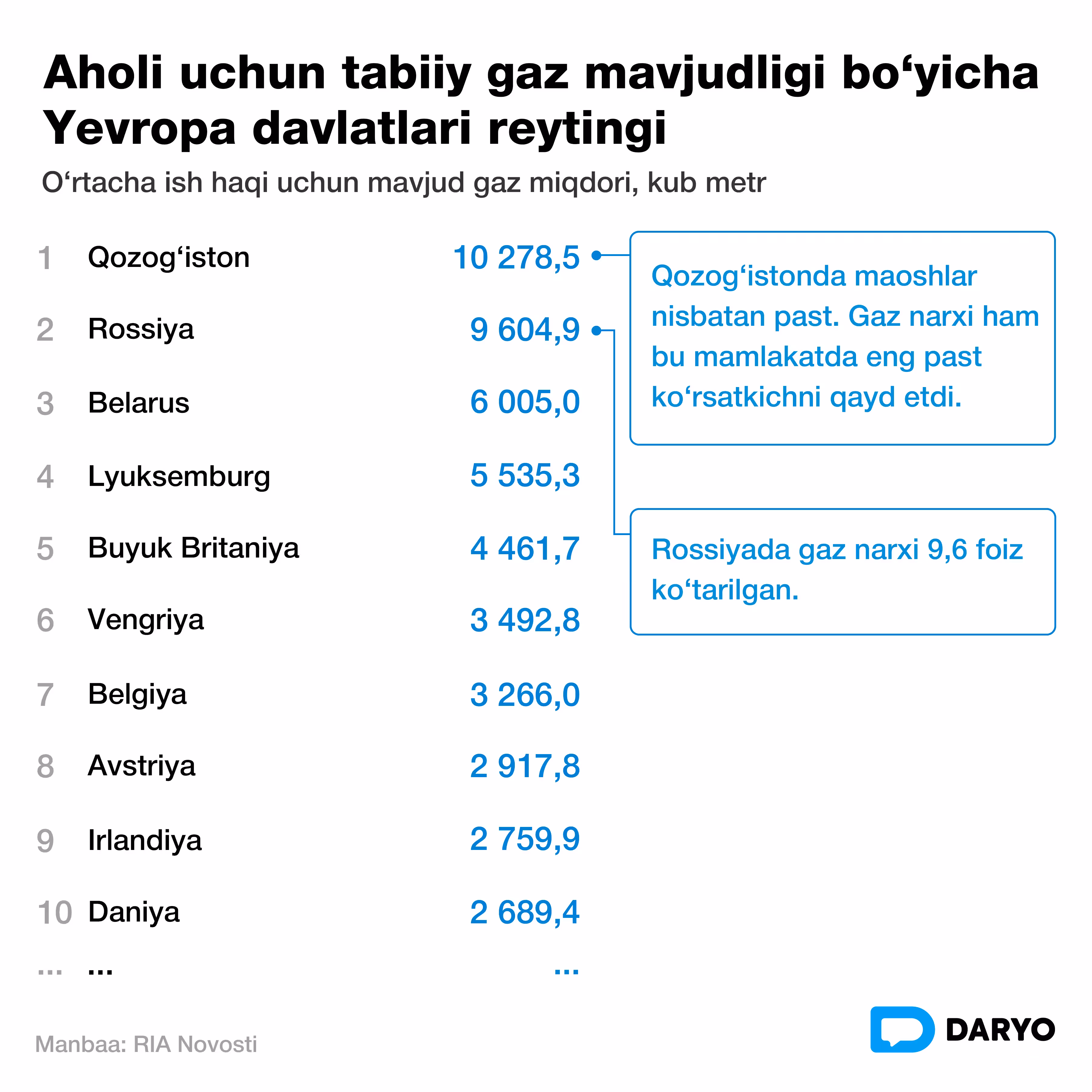 Infografika: Daryo