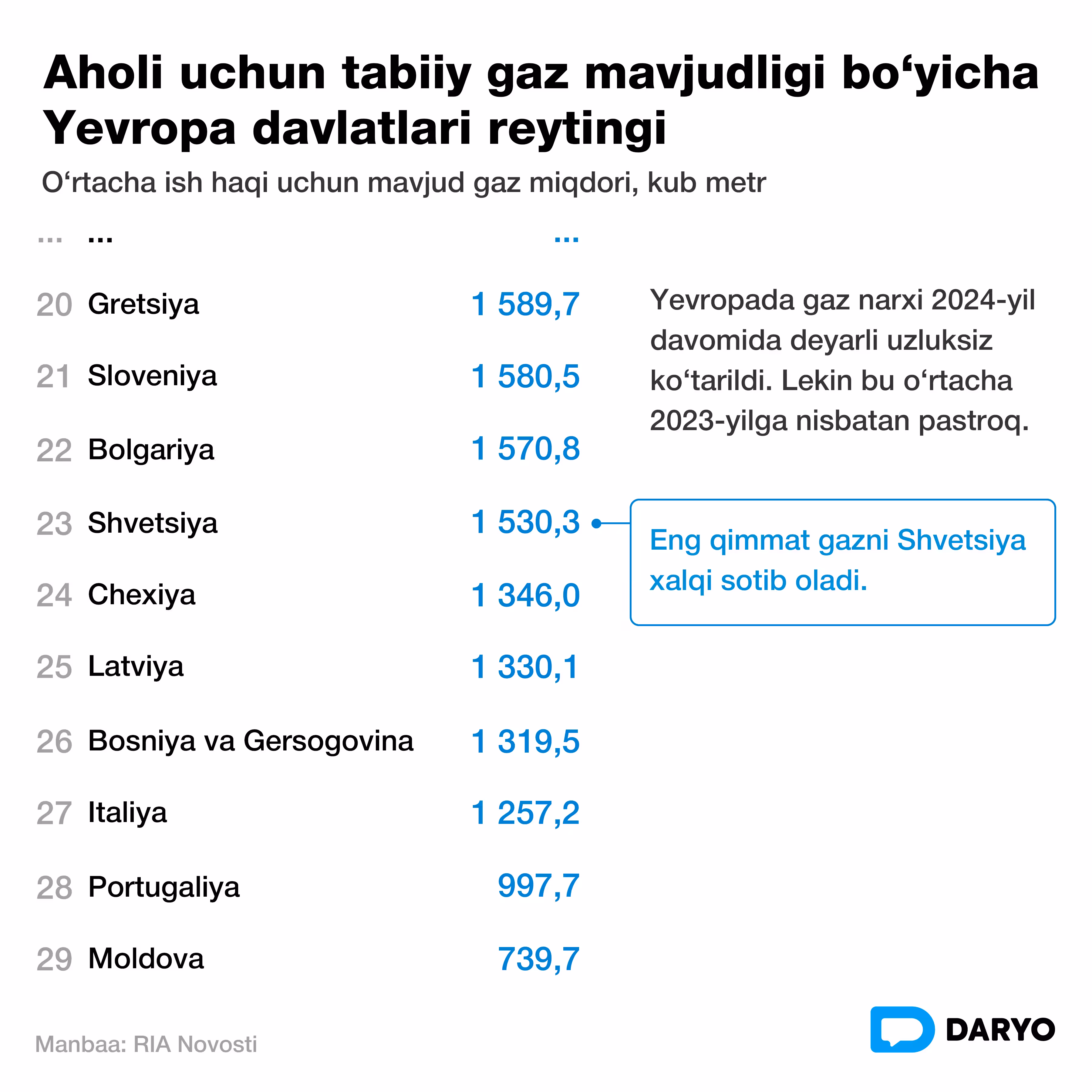 Infografika: Daryo
