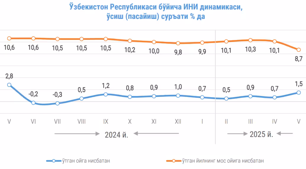 Infografika: Statistika qoъmitasi