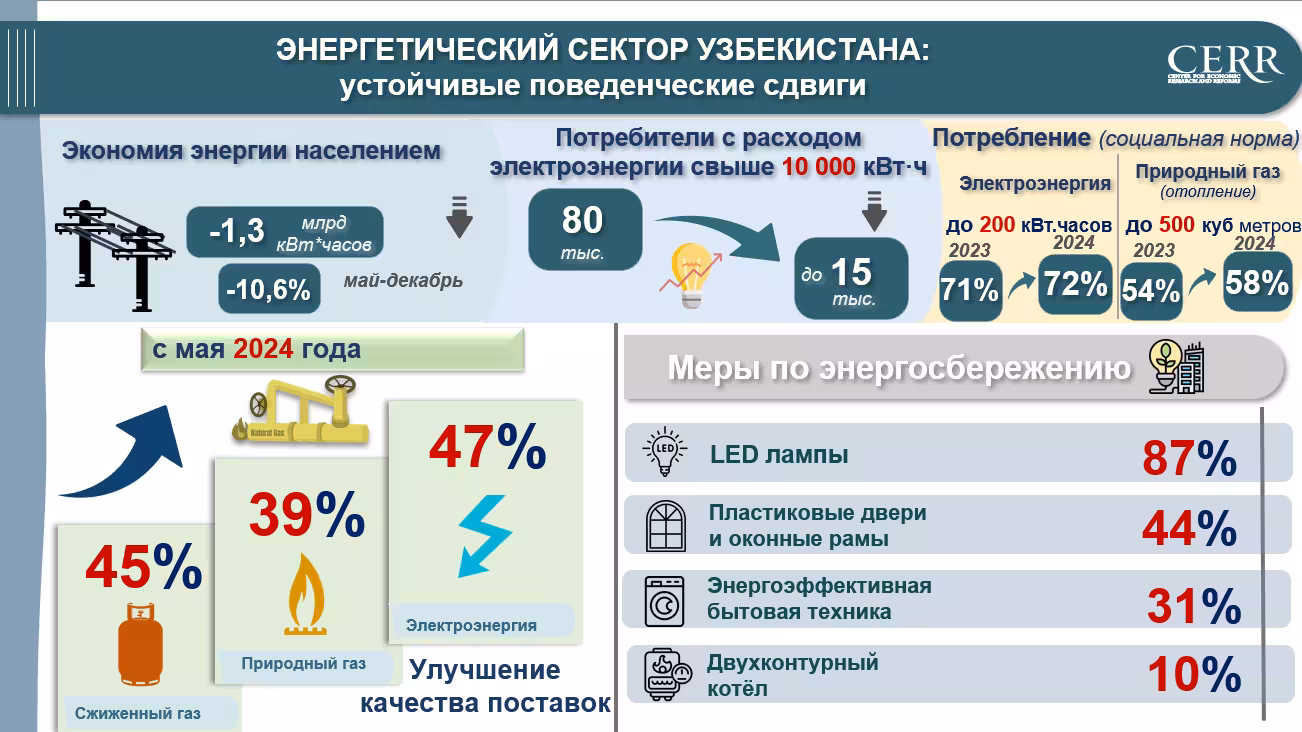 Фото: ЦИЕР