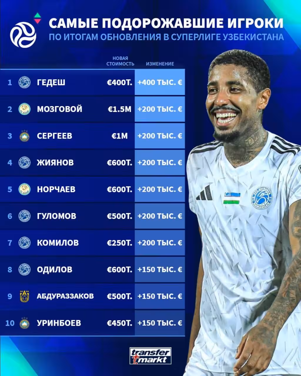 Foto: Transfermarkt