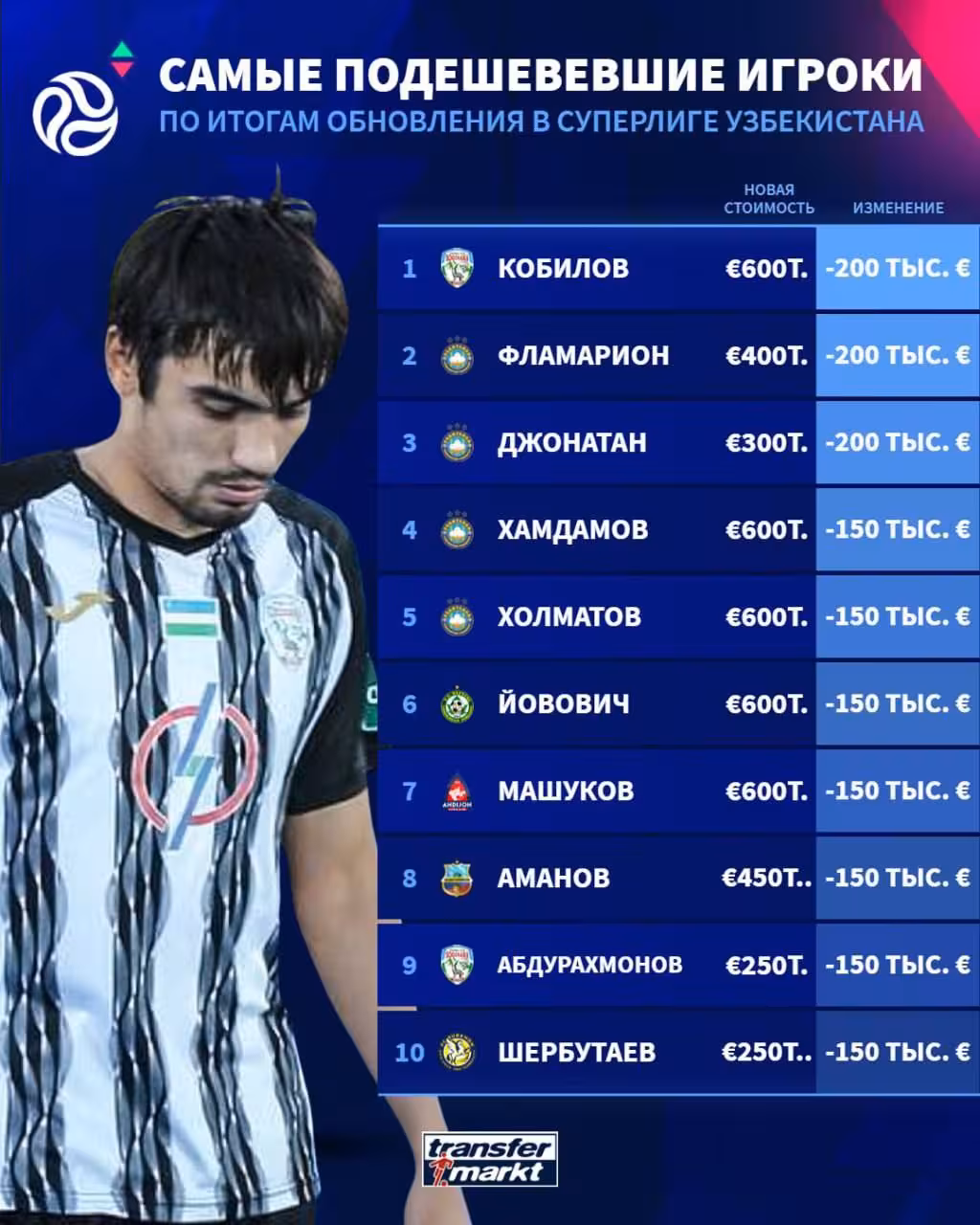 Foto: Transfermarkt