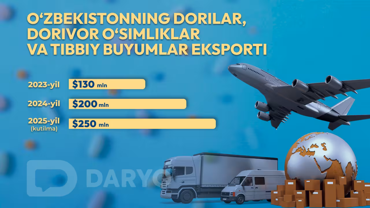 Infografika: “Daryo” / Dilbek Toъrayev