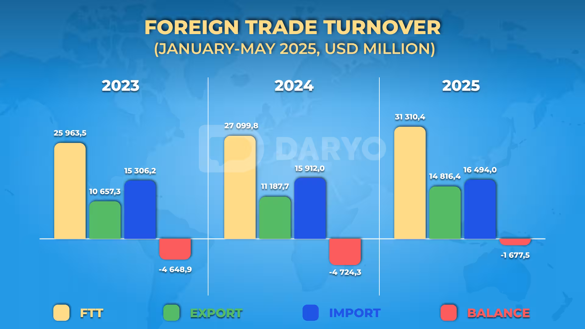 Source: Daryo
