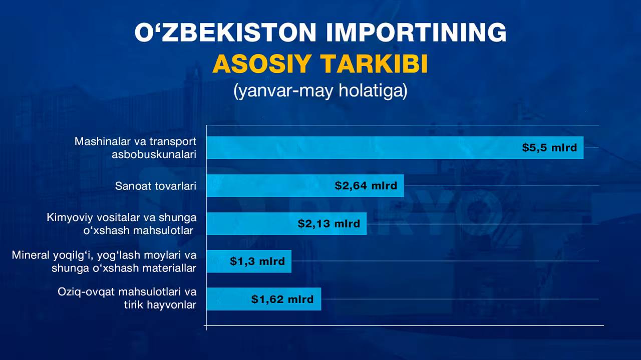Infografika: “Daryo” / Asadbek Berdiyorov