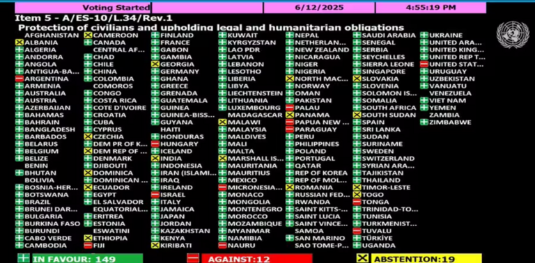 Uzbekistan joins 148 countries in backing UN resolution for Gaza ceasefire