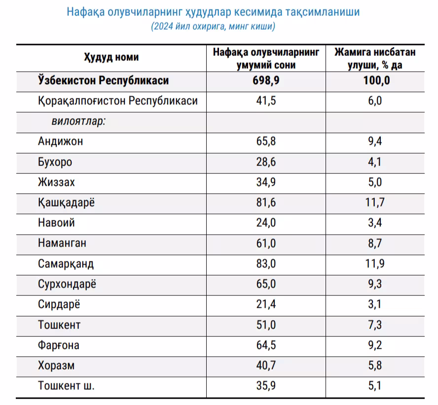 Infografika: Statistika qoъmitasi