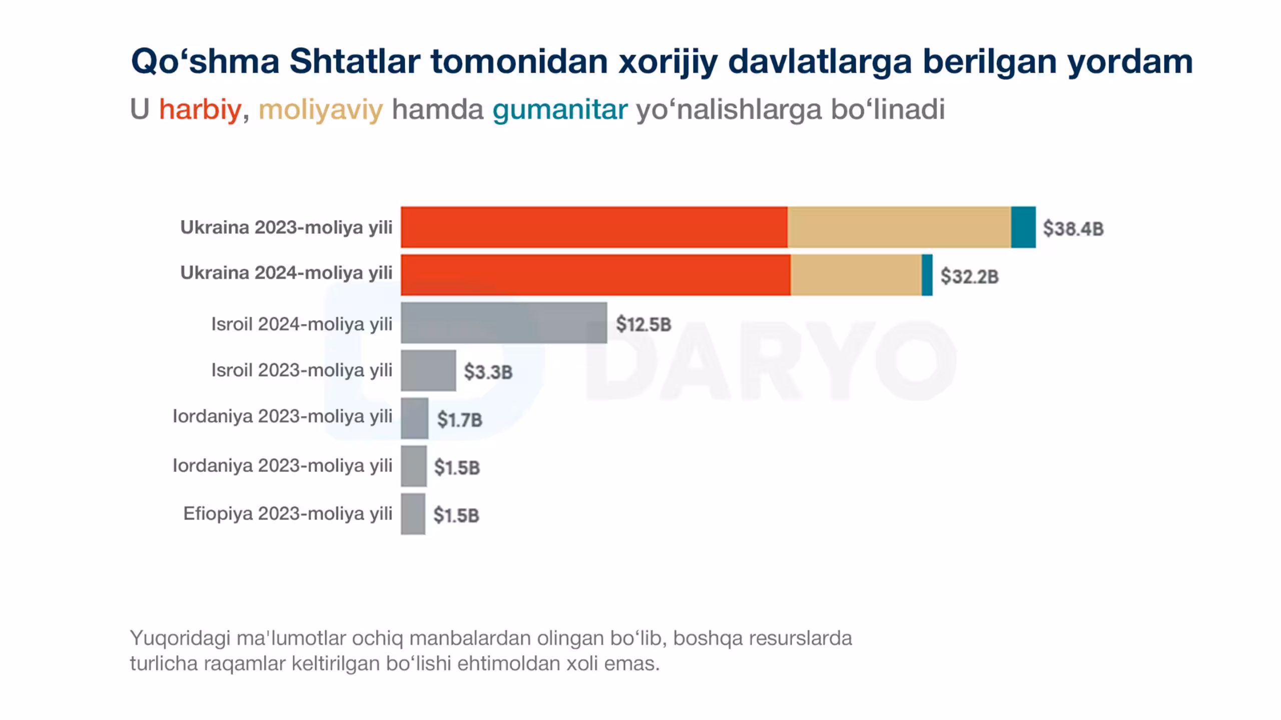 Ochiq manbalar asosida tayyorlandi