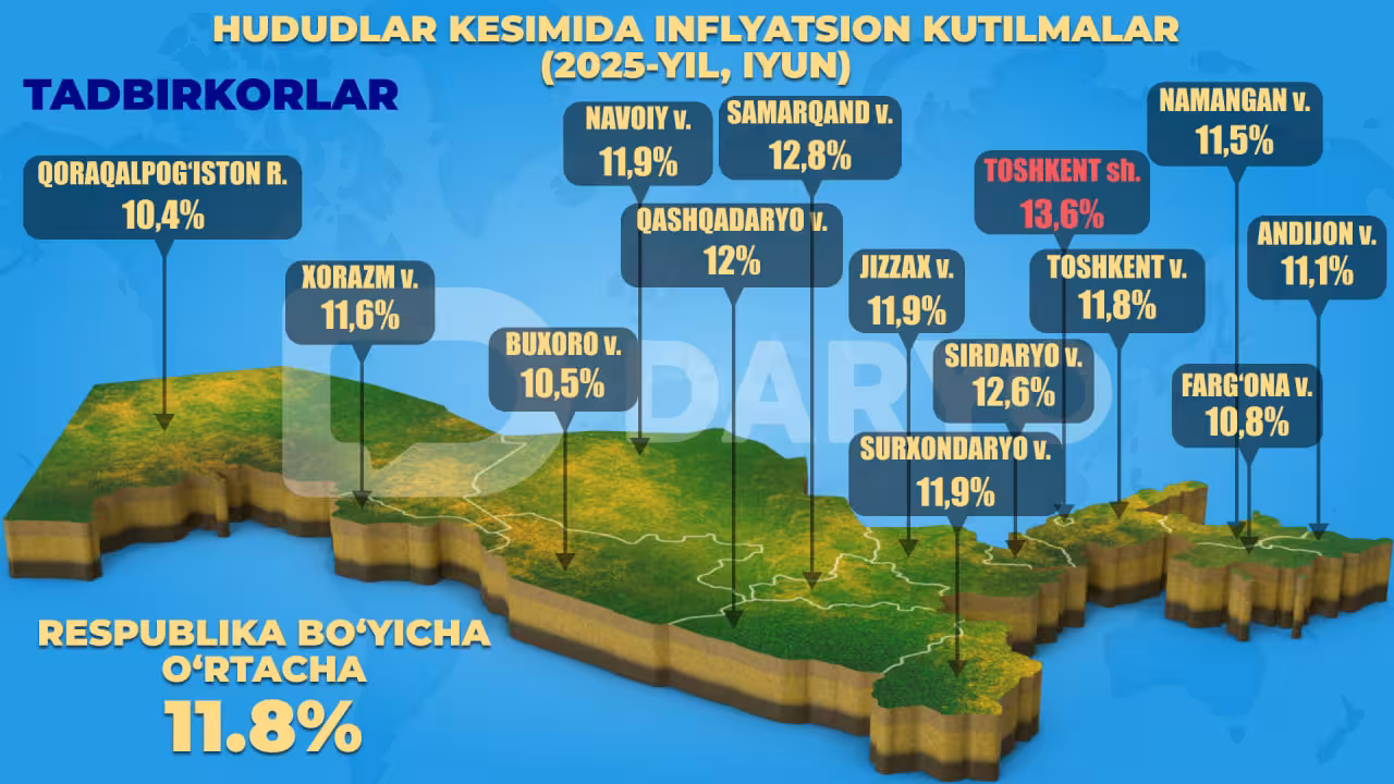 Infografika: “Daryo” / Dilbek To‘rayev