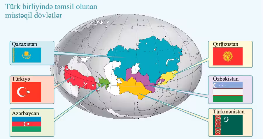 Photo: Azerbaijan and the Turkic world, illustration from a 7th grade geography textbook, most likely an old version of the book.