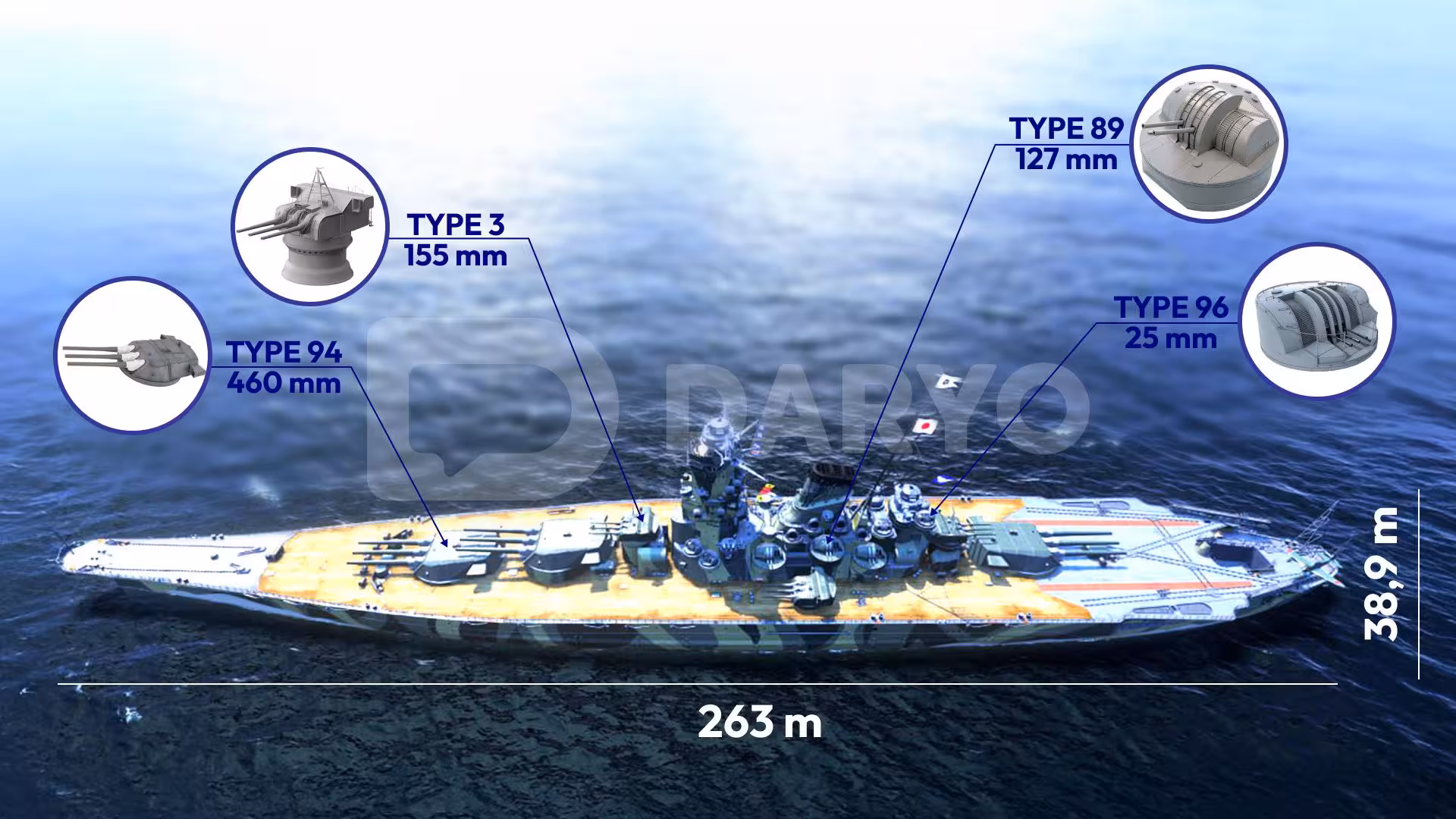 Yamato linkorining қуролlanishi