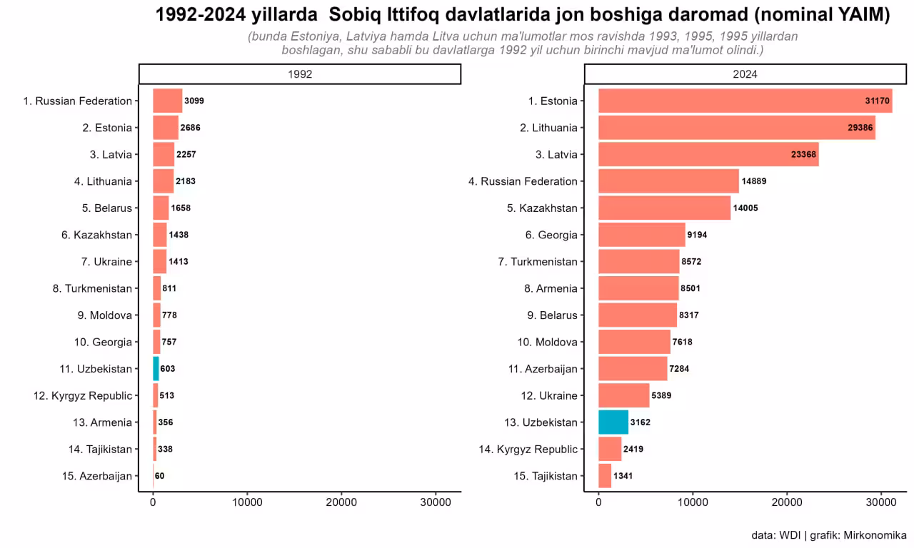 Infografika: Telegram / Mirkonomika