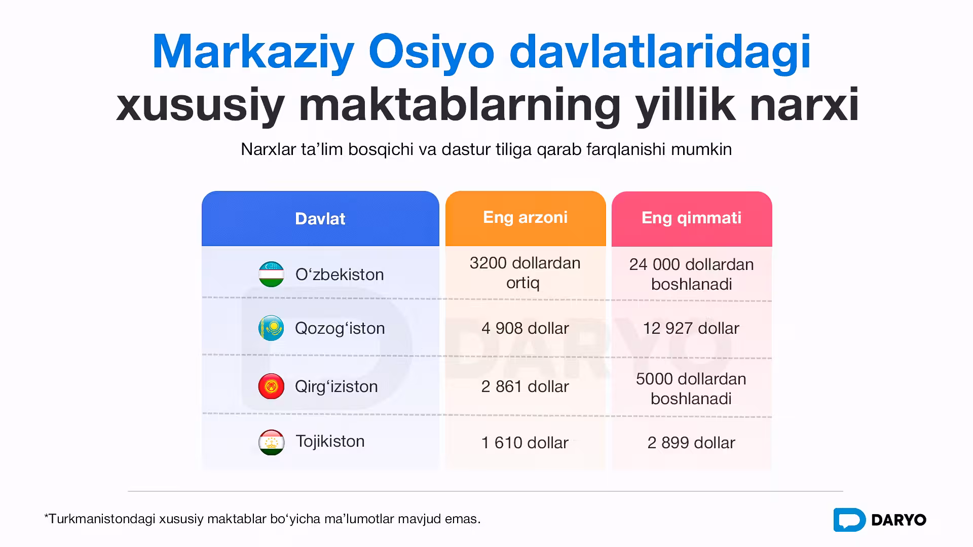 Infografika: “Daryo”