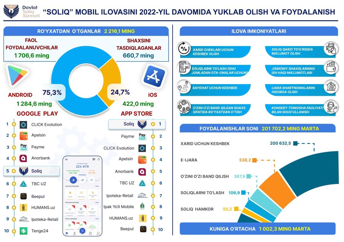 Ижара солик уз. Soliq мобил. Soliq mobil Ilova. Soliq Hamkor. Soliq uz ilovasi.